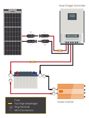AFERIY Solarpanel Verlängerungskabel
