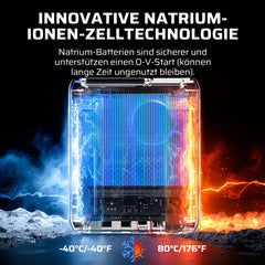 AFERIY GK03 Starthilfe Powerbank | 2000A 12V | Na-Ionen-Batterie