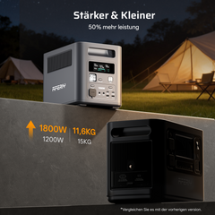 AFERIY P180 Tragbare Powerstation Nomad1800 | 1800W 1024Wh