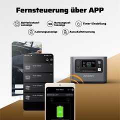 AFERIY P110-E Tragbare Powerstation | 1200W 1008Wh