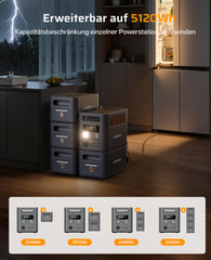AFERIY P180PRO Tragbare Powerstation Nomad1800 Pro | 1800W 1024Wh