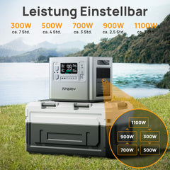 AFERIY P210 Tragbare Powerstation | 2400W 2048Wh | Silber