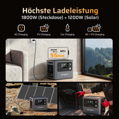 AFERIY P280 Tragbare Powerstation | 2800W 2048Wh-10240Wh