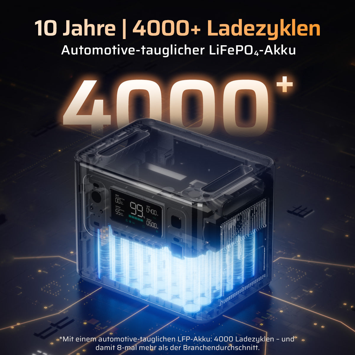 Die AFERIY P280 tragbare Powerstation bietet einen LiFePO4-Akku mit über 4.000 Ladezyklen sowie bis zu 10 Jahren Lebensdauer.