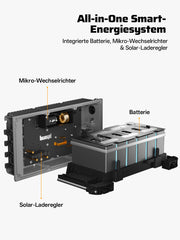 AFERIY PS240 All-in-One Balkonkraftwerk mit Speicher | 1200W 1958-9792Wh