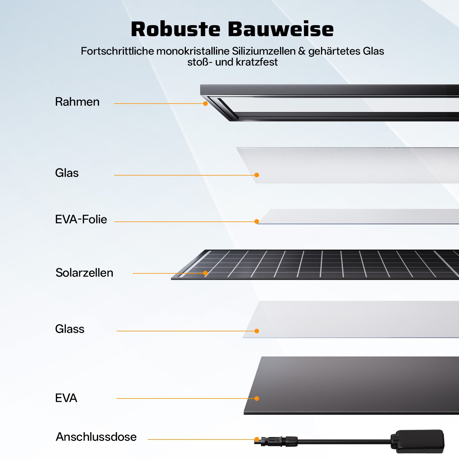 AFERIY AF-SG580 580W Monokristallines Solarpanel | bifaziales Design