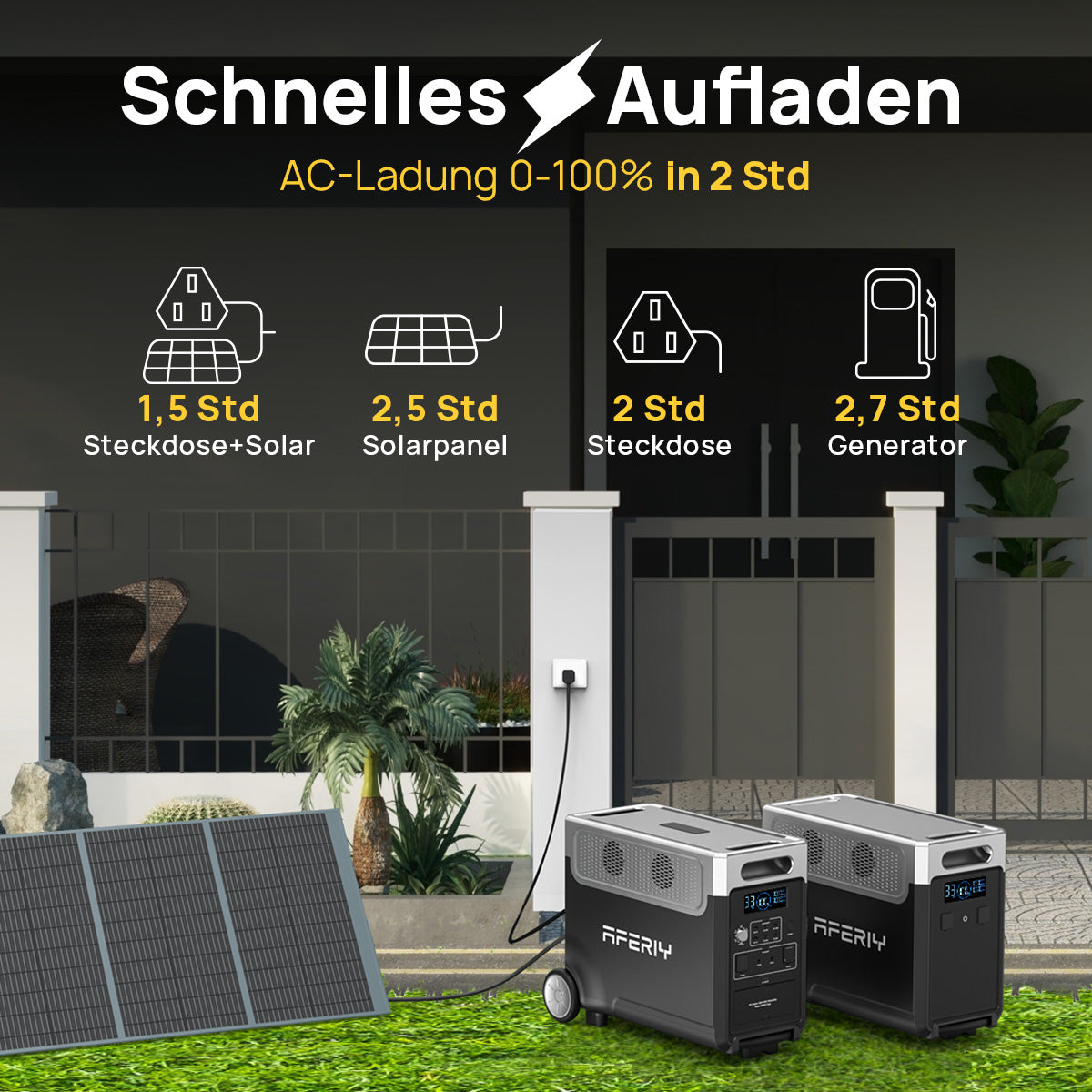 Die AFERIY P310 tragbare Powerstation mit 3600 W Leistung und 3840 Wh Kapazität bietet schnelles Aufladen über AC- und Solarenergie in nur 1,5 Stunden.
