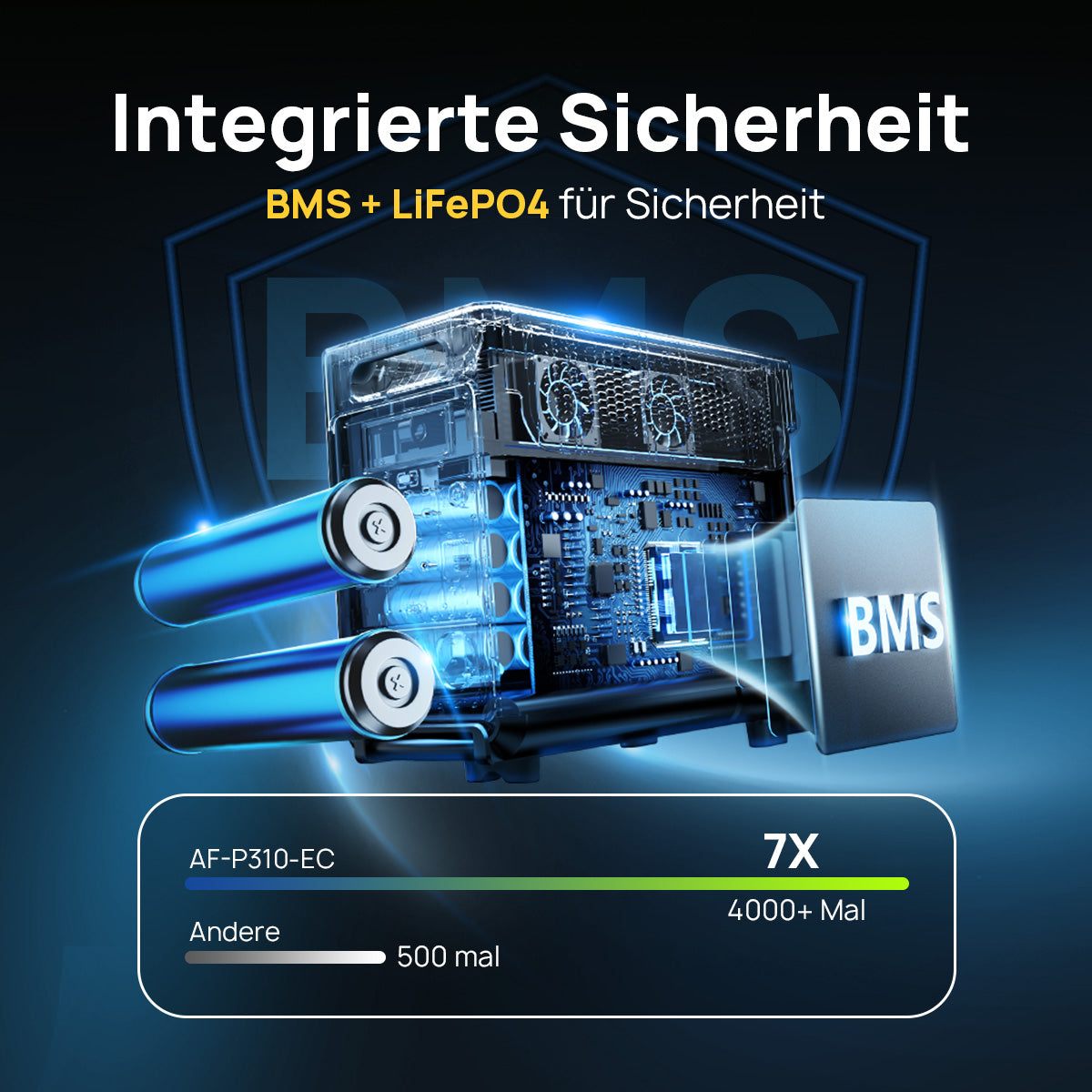 Die AFERIY P310 tragbare Powerstation mit 3600 W Leistung, 3840 Wh Kapazität, langlebigem LiFePO₄-Akku und integriertem BMS-Sicherheitssystem bietet über 4000 Ladezyklen.