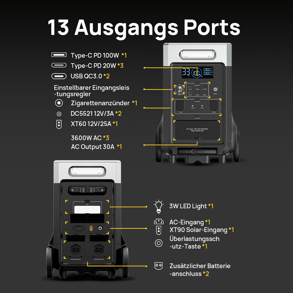 Die AFERIY P310 tragbare Powerstation ist mit 13 Anschlüssen ausgestattet, darunter Type-C PD 100 W, USB QC3.0, AC-Steckdosen und Anschlüsse für Zusatzakkus.