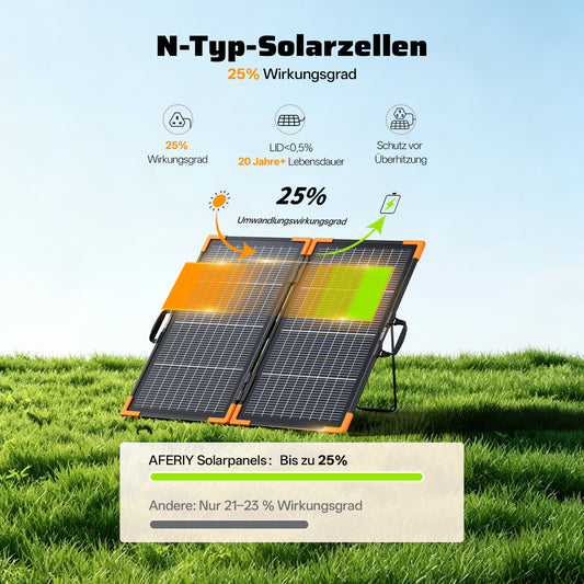 AFERIY ‎AF-SA100 100W Tragbares Solarpanel | bifaziales Design