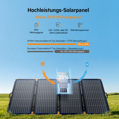 AFERIY ‎AF-SA400 400W Tragbare Solarpanel | bifaziales Design