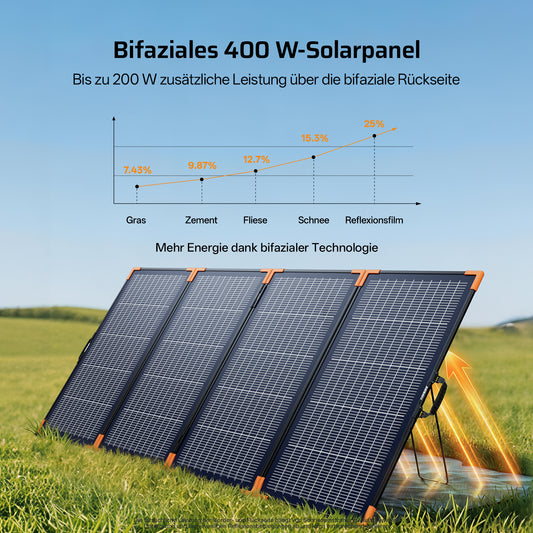 AFERIY ‎AF-SA400 400W Tragbare Solarpanel | bifaziales Design