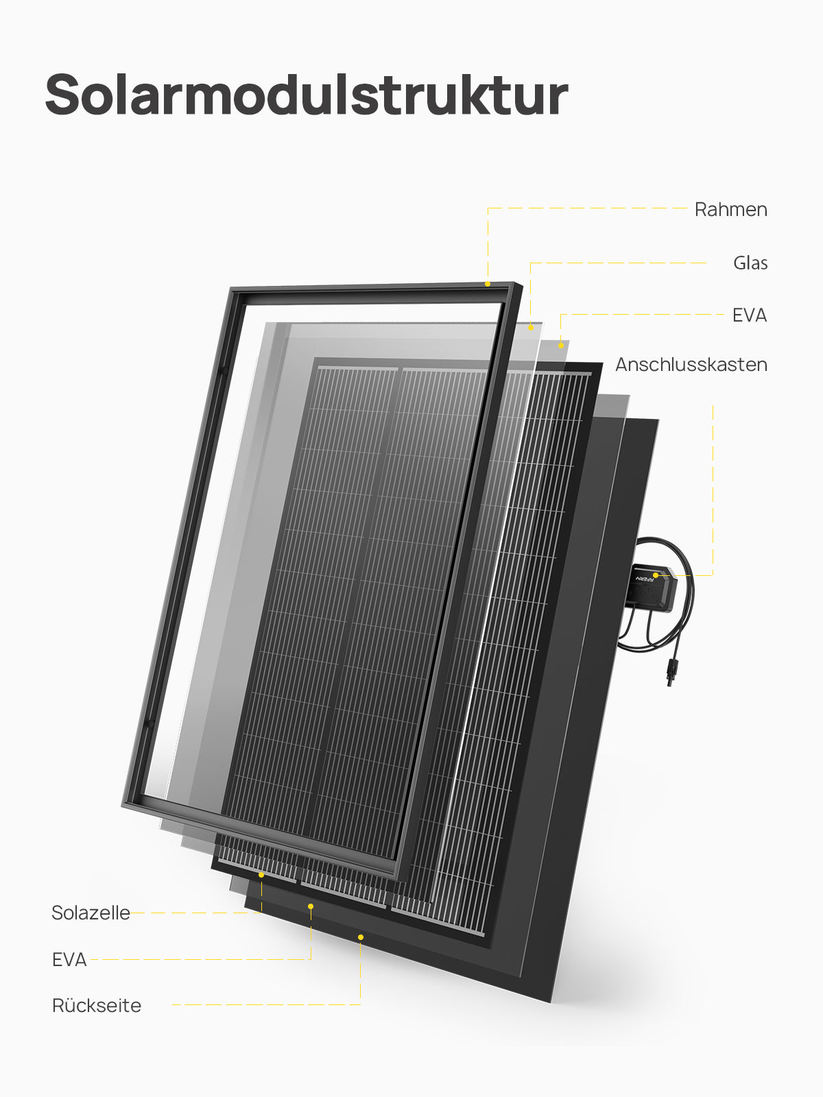 AFERIY ‎AF-SG120 120W Monokristallines Solarpanel