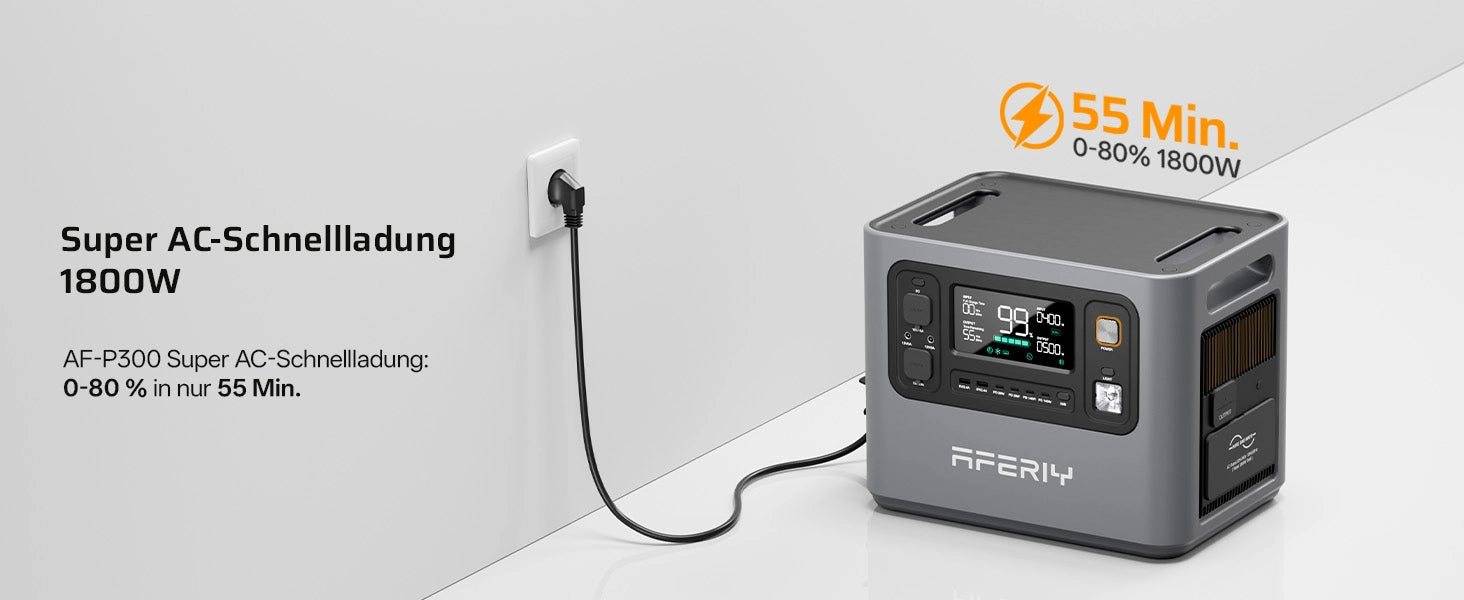 Die AFERIY P300 Tragbare Powerstation mit 3.000 W erreicht unter den angegebenen Bedingungen in nur 55 Minuten einen Ladestand von 80 %.