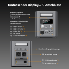 AFERIY P180 Tragbare Powerstation Nomad1800 | 1800W 1024Wh