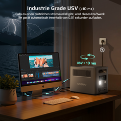 AFERIY P180 Tragbare Powerstation Nomad1800 | 1800W 1024Wh