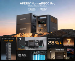 AFERIY P180PRO Tragbare Powerstation Nomad1800 Pro | 1800W 1024Wh