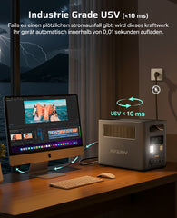 AFERIY P180PRO Tragbare Powerstation Nomad1800 Pro | 1800W 1024Wh