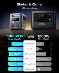 AFERIY P180PRO Tragbare Powerstation Nomad1800 Pro | 1800W 1024Wh