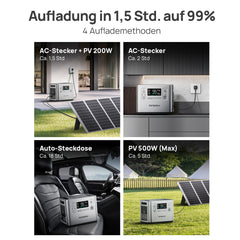 AFERIY P210 Tragbare Powerstation | 2400W 2048Wh | Silber