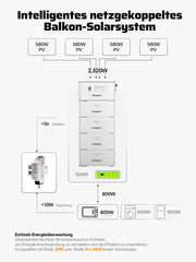 AFERIY PS240 All-in-One Balkonkraftwerk mit Speicher | 1200W 1958-9792Wh