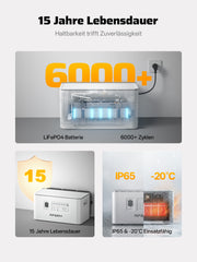 AFERIY PS240 All-in-One Balkonkraftwerk mit Speicher | 1200W 1958-9792Wh