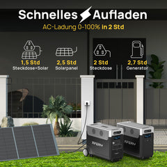 powerstation mit solarpanel 3000 watt